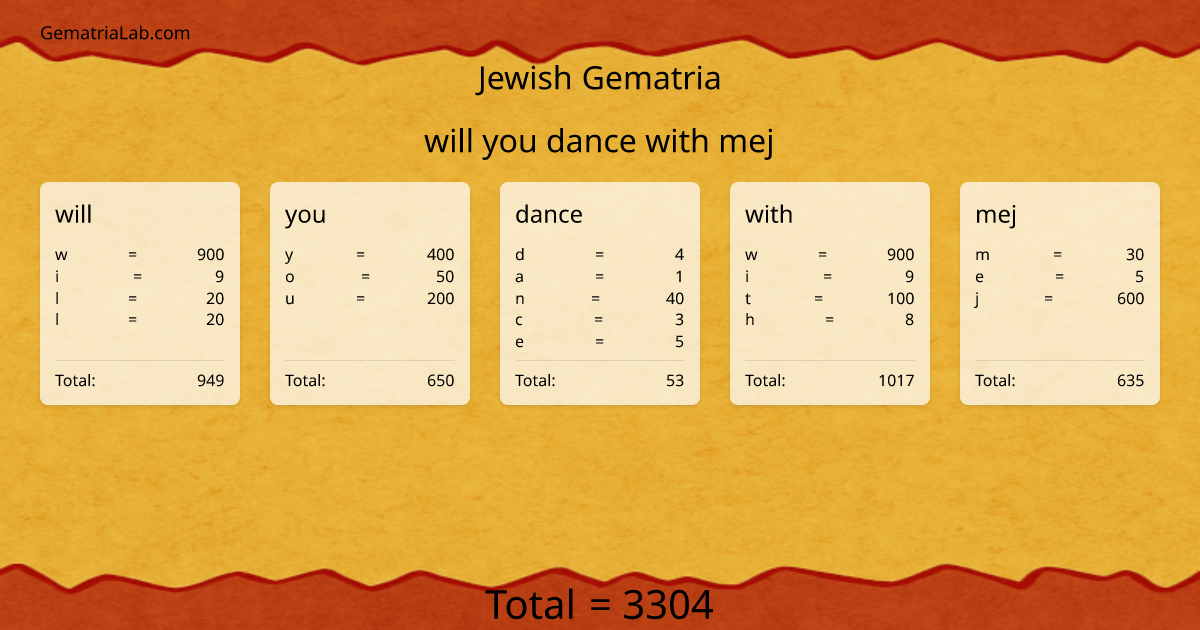 will you dance with mej in jewish Gematria